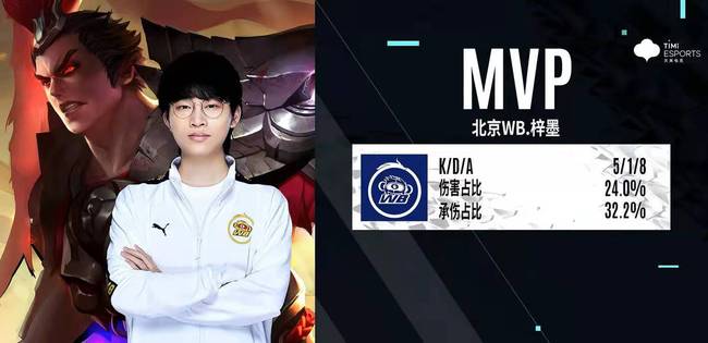 包括短期续 包括短期续